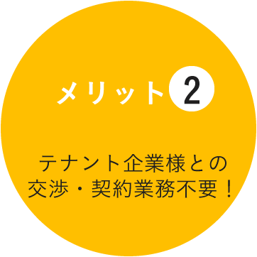 契約期間中、安定した地代収入確保！